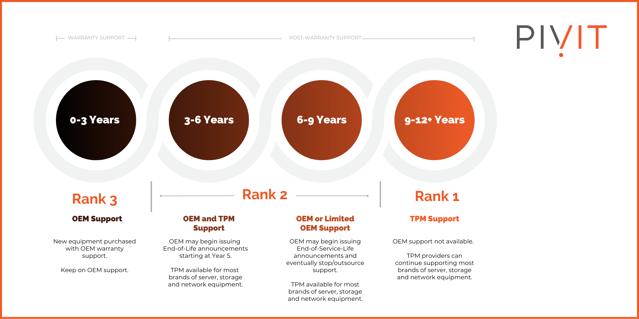 Rank 1 2 3 Timeline Graphic.pdf